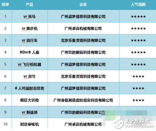 2016中国VR设备最受欢迎排行榜,2016中国VR设备最受欢迎排行榜,第2张