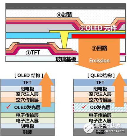 2017年电视产业：目前普及度最高的液晶将进入历史,2017年电视产业：目前普及度最高的液晶将进入历史,第2张