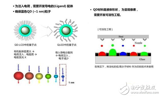 2017年电视产业：目前普及度最高的液晶将进入历史,2017年电视产业：目前普及度最高的液晶将进入历史,第3张