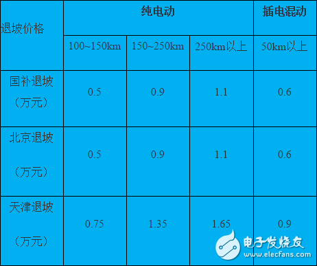 插电式混动核心技术解析：零部件价格和里程需求增加之矛盾,插电式混动核心技术解析：零部件价格和里程需求增加之矛盾,第2张