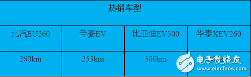 插电式混动核心技术解析：零部件价格和里程需求增加之矛盾,插电式混动核心技术解析：零部件价格和里程需求增加之矛盾,第4张