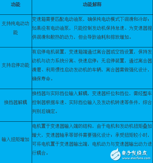 插电式混动核心技术解析：零部件价格和里程需求增加之矛盾,插电式混动核心技术解析：零部件价格和里程需求增加之矛盾,第10张