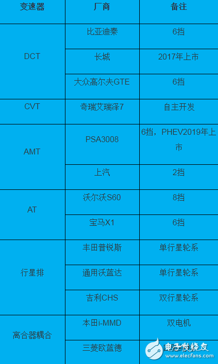 插电式混动核心技术解析：零部件价格和里程需求增加之矛盾,插电式混动核心技术解析：零部件价格和里程需求增加之矛盾,第11张