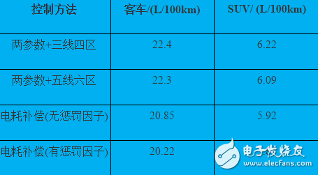 插电式混动核心技术解析：零部件价格和里程需求增加之矛盾,插电式混动核心技术解析：零部件价格和里程需求增加之矛盾,第14张