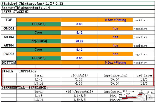 PCB设计中为什么一般要选用50欧姆的阻抗,PCB设计中为什么一般要选用50欧姆的阻抗,第2张