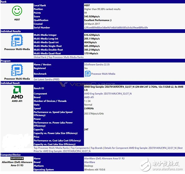 AMD Ryzen火力全开:12核心24线程打了鸡血!,AMD Ryzen火力全开:12核心24线程打了鸡血!,第3张