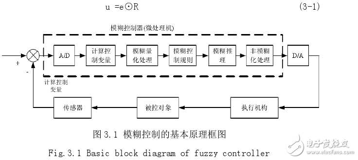 什么是模糊神经网络_模糊神经网络原理详解,什么是模糊神经网络_模糊神经网络原理详解,第2张