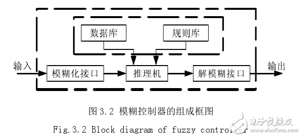 什么是模糊神经网络_模糊神经网络原理详解,什么是模糊神经网络_模糊神经网络原理详解,第3张