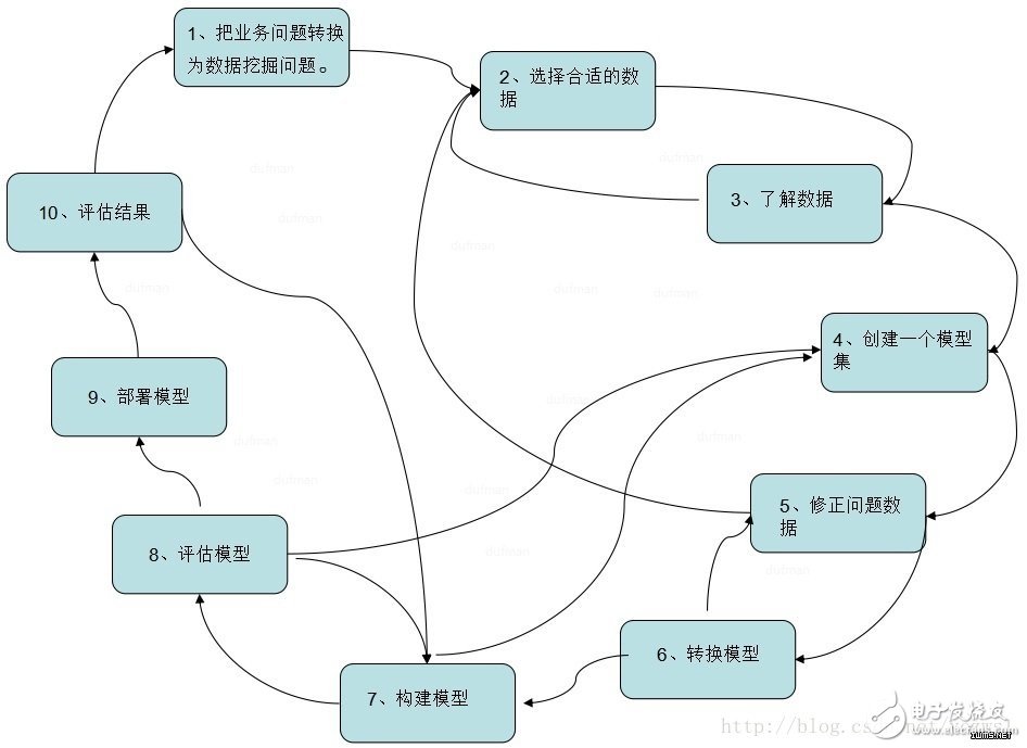 大数据_数据挖掘技术分类及应用,大数据_数据挖掘技术分类及应用,第2张