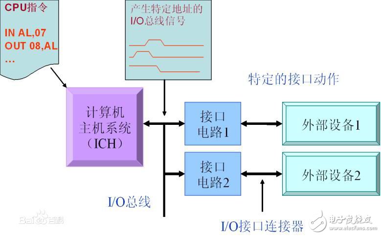 什么是软件接口_软件系统之间的接口方式,什么是软件接口_软件系统之间的接口方式,第2张