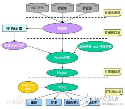 什么是应用程序接口_应用程序接口有什么作用,什么是应用程序接口_应用程序接口有什么作用,第2张