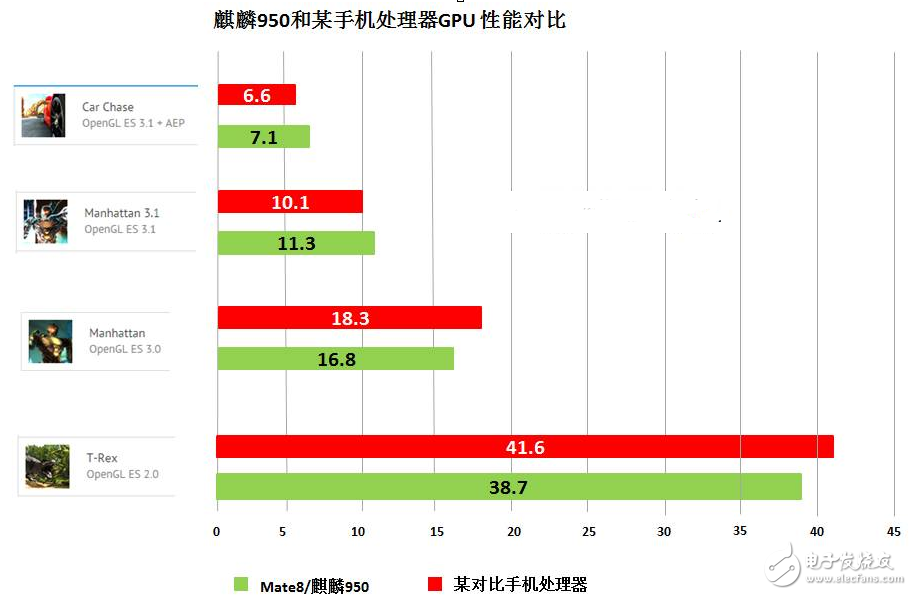 手机cpu和gpu哪个重要_华为gpu怎么样,手机cpu和gpu哪个重要_华为gpu怎么样,第4张