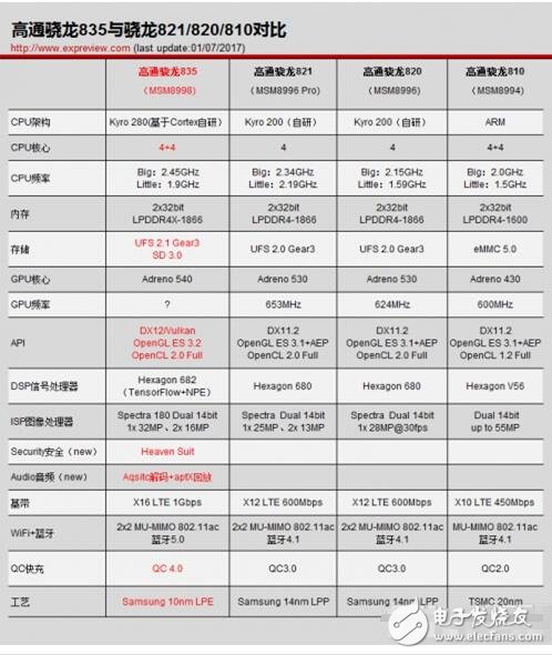 关于高通骁龙835详解_骁龙835改进方面,关于高通骁龙835详解_骁龙835改进方面,第2张