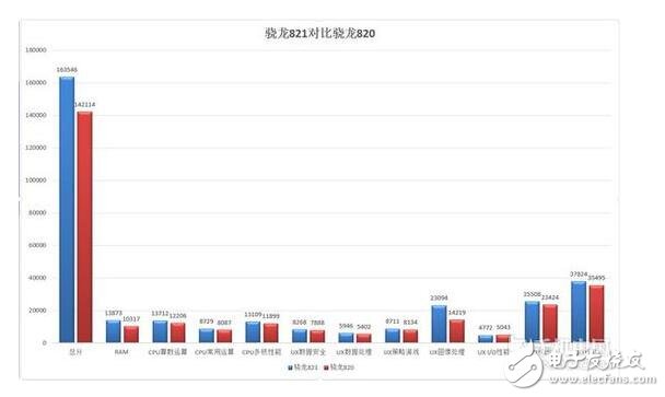 骁龙820和821区别及差距在哪里,骁龙820和821区别及差距在哪里,第6张