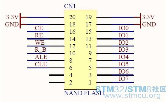 STM32单片机FSMC的使用解析,STM32单片机FSMC的使用解析,第2张