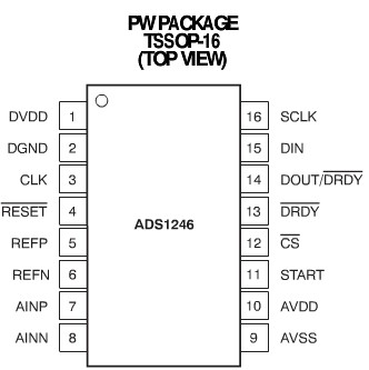 STM32单片机对ADS1246芯片的驱动,STM32单片机对ADS1246芯片的驱动,第2张