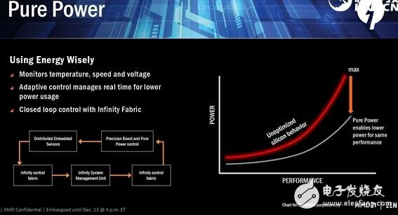 逆袭Intel在眼前！AMD Zen五大智能技术打败Intel指日可待,逆袭Intel在眼前！AMD Zen五大智能技术打败Intel指日可待,第3张