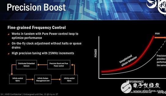 逆袭Intel在眼前！AMD Zen五大智能技术打败Intel指日可待,逆袭Intel在眼前！AMD Zen五大智能技术打败Intel指日可待,第4张