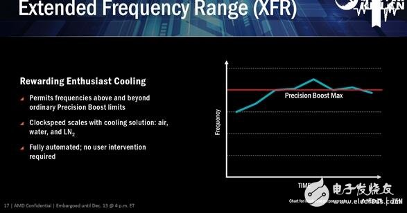 逆袭Intel在眼前！AMD Zen五大智能技术打败Intel指日可待,逆袭Intel在眼前！AMD Zen五大智能技术打败Intel指日可待,第5张