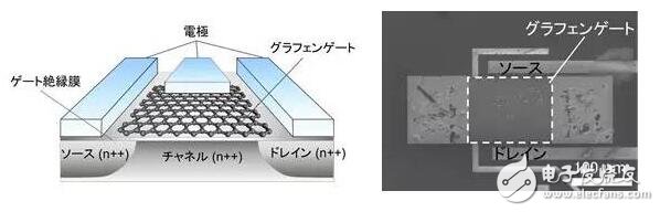 富士康应用石墨烯开发出新型气体传感器,富士通开发出全球首款应用新型石墨烯原理的气体传感器,第2张