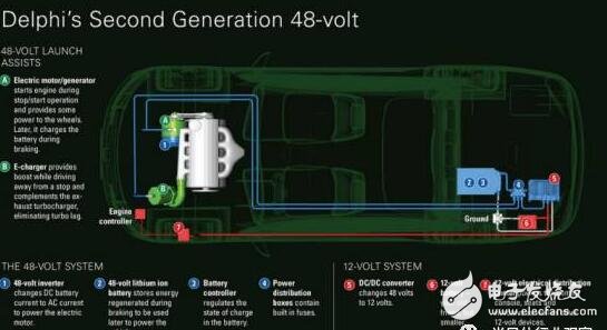 48V系统将给汽车产业带来一场革命,48V系统将给汽车产业带来一场革命,第2张