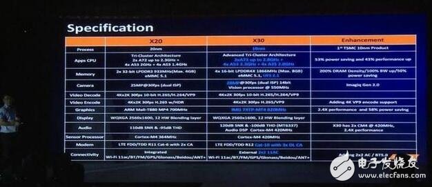 小米松果处理器、苹果A11、骁龙835，6大旗舰手机处理器孰强孰弱,小米松果处理器、苹果A11、骁龙835，6大旗舰手机处理器孰强孰弱,第5张