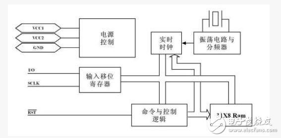 DS1302的内部结构全面剖析,DS1302的内部结构全面剖析,第2张