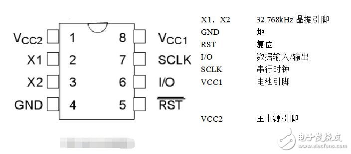 DS1302中文资料，DS1302读写 *** 作代码奉上,DS1302中文资料，DS1302读写 *** 作代码奉上,第2张