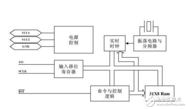 DS1302中文资料，DS1302读写 *** 作代码奉上,DS1302中文资料，DS1302读写 *** 作代码奉上,第3张