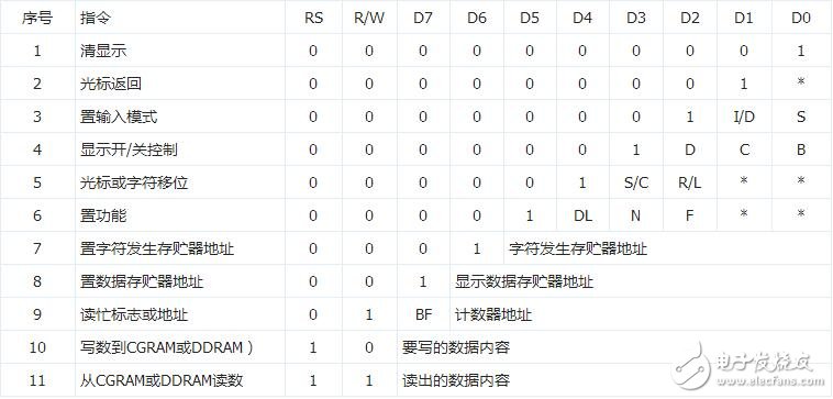 lcd1602简介，LCD1602中文资料,lcd1602简介，LCD1602中文资料,第5张