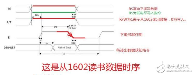 lcd1602简介，LCD1602中文资料,lcd1602简介，LCD1602中文资料,第8张