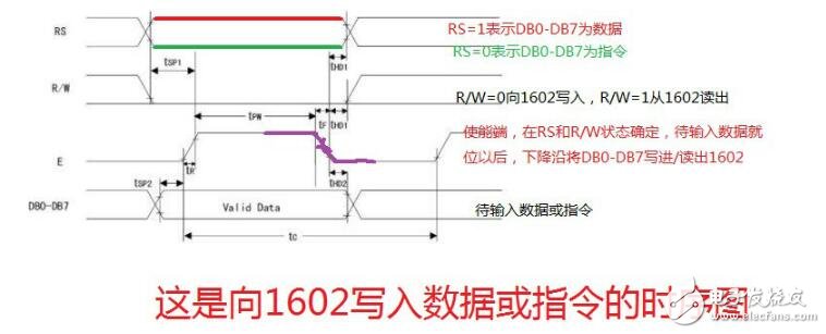 lcd1602简介，LCD1602中文资料,lcd1602简介，LCD1602中文资料,第10张