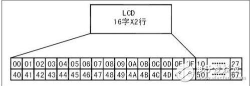 lcd1602简介，LCD1602中文资料,lcd1602简介，LCD1602中文资料,第11张