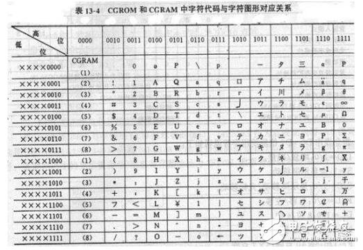 lcd1602简介，LCD1602中文资料,lcd1602简介，LCD1602中文资料,第12张