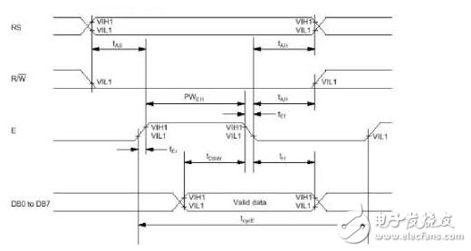 lcd1602使用手册，LCD1602的使用详解,lcd1602使用手册，LCD1602的使用详解,第2张