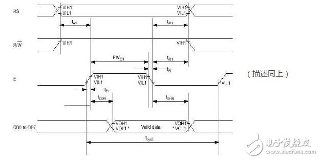 lcd1602使用手册，LCD1602的使用详解,lcd1602使用手册，LCD1602的使用详解,第3张