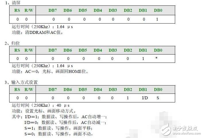 lcd1602使用手册，LCD1602的使用详解,lcd1602使用手册，LCD1602的使用详解,第4张