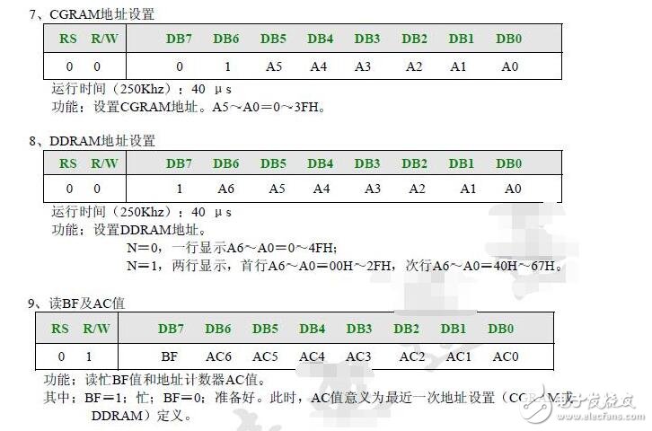 lcd1602使用手册，LCD1602的使用详解,lcd1602使用手册，LCD1602的使用详解,第6张