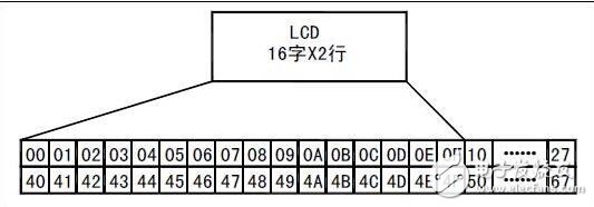 lcd1602使用手册，LCD1602的使用详解,lcd1602使用手册，LCD1602的使用详解,第8张