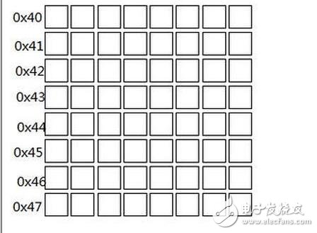 lcd1602使用手册，LCD1602的使用详解,lcd1602使用手册，LCD1602的使用详解,第9张