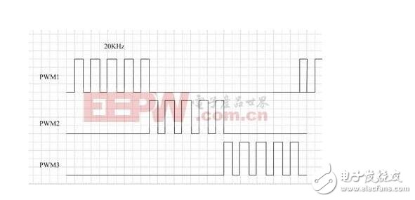 pwm是什么，pwm调速原理,pwm是什么，pwm调速原理,第2张
