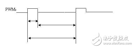 pwm波怎么输出，基于51单片机输出pwm波,pwm波怎么输出，基于51单片机输出pwm波,第2张
