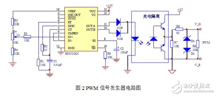 PWM信号是什么信号，SG3525集成芯片构成PWM发生器电路详解,PWM信号是什么信号，SG3525集成芯片构成PWM发生器电路详解,第2张