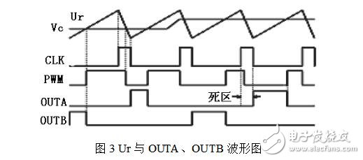 PWM信号是什么信号，SG3525集成芯片构成PWM发生器电路详解,PWM信号是什么信号，SG3525集成芯片构成PWM发生器电路详解,第3张