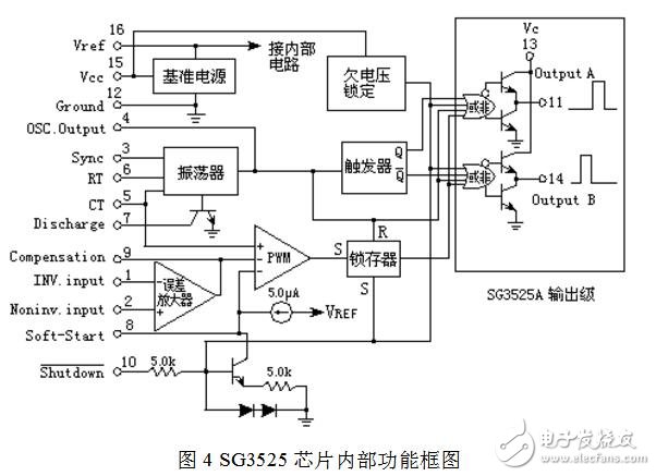 PWM信号是什么信号，SG3525集成芯片构成PWM发生器电路详解,PWM信号是什么信号，SG3525集成芯片构成PWM发生器电路详解,第4张