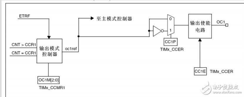 PWM输出实验步骤，PWM输出代码,PWM输出实验步骤，PWM输出程序,第3张