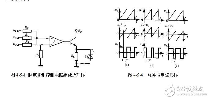 pwm电路的控制原理和作用,pwm电路的控制原理和作用,第2张