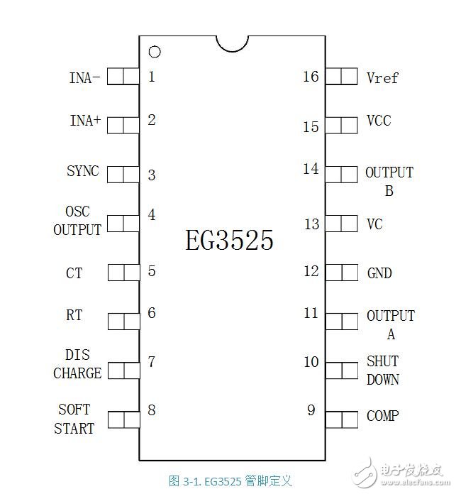 pwm芯片，pwm控制芯片SG3525介绍,pwm芯片，pwm控制芯片SG3525介绍,第2张