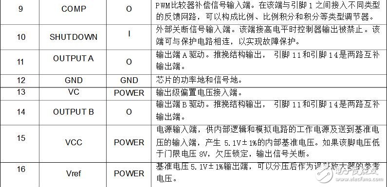 pwm芯片，pwm控制芯片SG3525介绍,pwm芯片，pwm控制芯片SG3525介绍,第4张