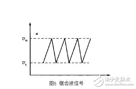 pwm芯片，pwm控制芯片SG3525介绍,pwm芯片，pwm控制芯片SG3525介绍,第5张